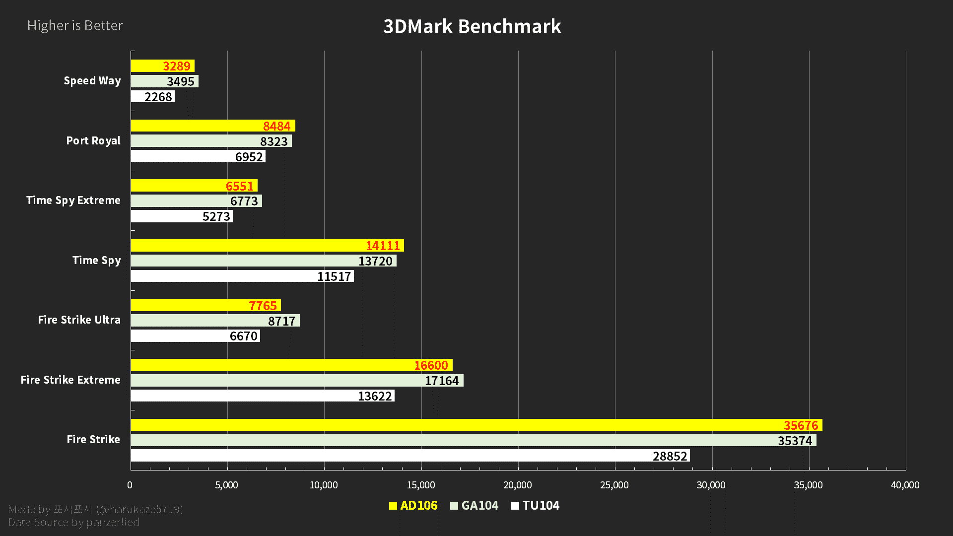 NVIDIA GeForce RTX 