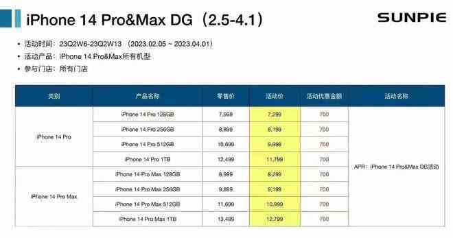 Tüm iPhone 14 Pro ve 14 Pro Max, Çin'de 120 $ düştü.  Ve bu telefonların bazı versiyonları 240 dolardan daha uygun hale geldi.