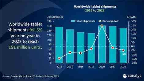 canalys-tabletler.jpg