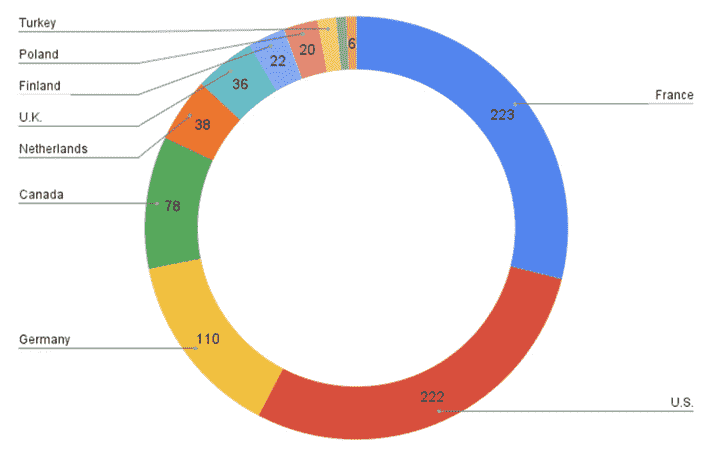 ESXiArgs fidye yazılımı