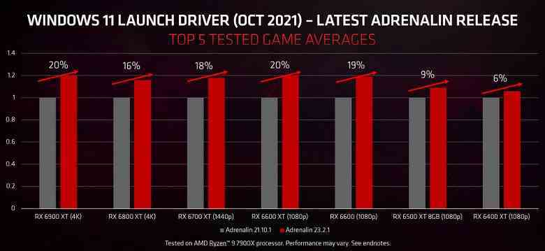 AMD, neden bu kadar uzun sürüyor?  Şirket, geçmiş nesil ekran kartları için yeni bir sürücü yayınladı