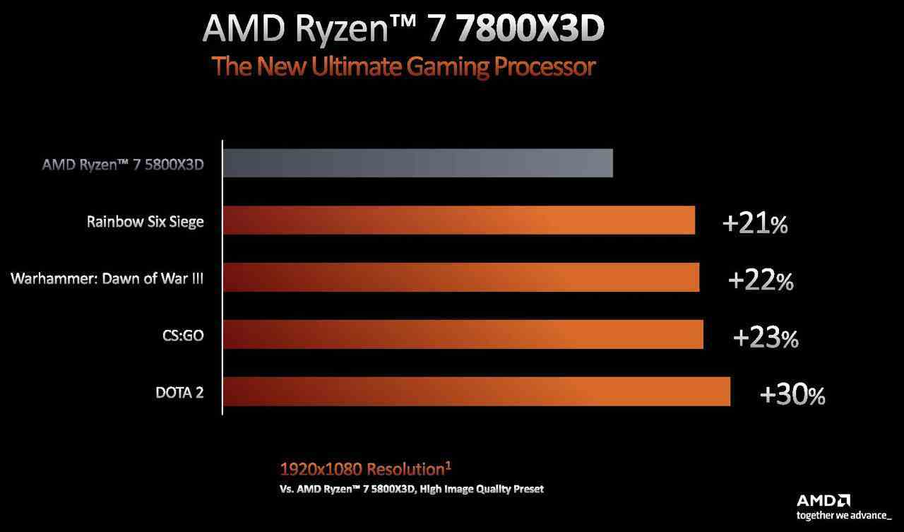 AMD Ryzen 7000 X3D serisi