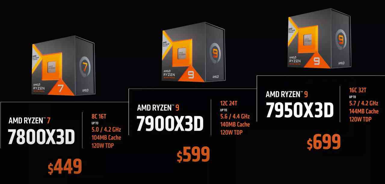 AMD Ryzen 7000 X3D serisi