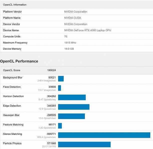 Intel Core i9-13950HX mobil işlemci, AMD'nin amiral gemisi Ryzen 9 7950X masaüstü CPU'su ile eşit performans sunar