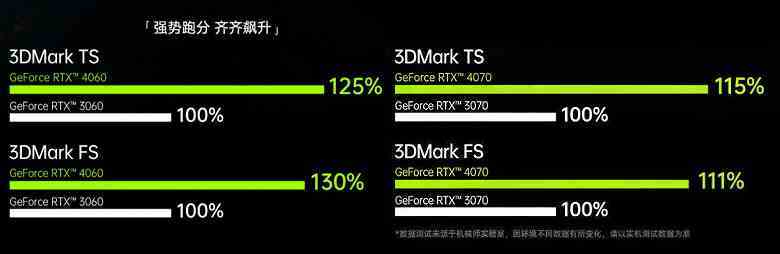 Yeni neslin ucuz oyun dizüstü bilgisayarları çok daha güçlü hale gelecek.  GeForce RTX 4070 Dizüstü Bilgisayar ve RTX 4060 Dizüstü Bilgisayarın ilk testleri ortaya çıktı