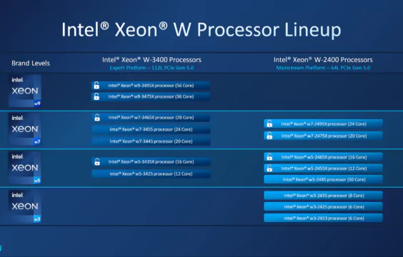 intel-saphire-rapids-xeon-workstation-_-xeon-w-3400-xeon-w-2400-cpus-_-w790-platform-_18