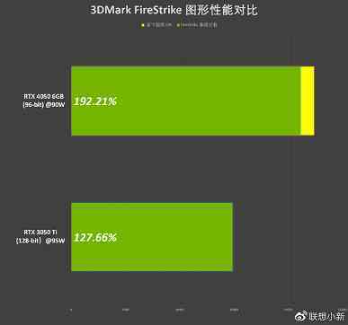 Lenovo, GeForce RTX 4050 Dizüstü bilgisayarı Atomic Heart'ta test etti ve 3DMark'ta mobil GeFroce RTX 3060 ile karşılaştırdı