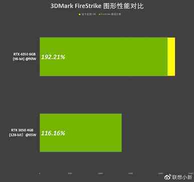 Lenovo, GeForce RTX 4050 Dizüstü bilgisayarı Atomic Heart'ta test etti ve 3DMark'ta mobil GeFroce RTX 3060 ile karşılaştırdı