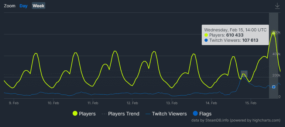 apex legends steam oyuncu sayısı