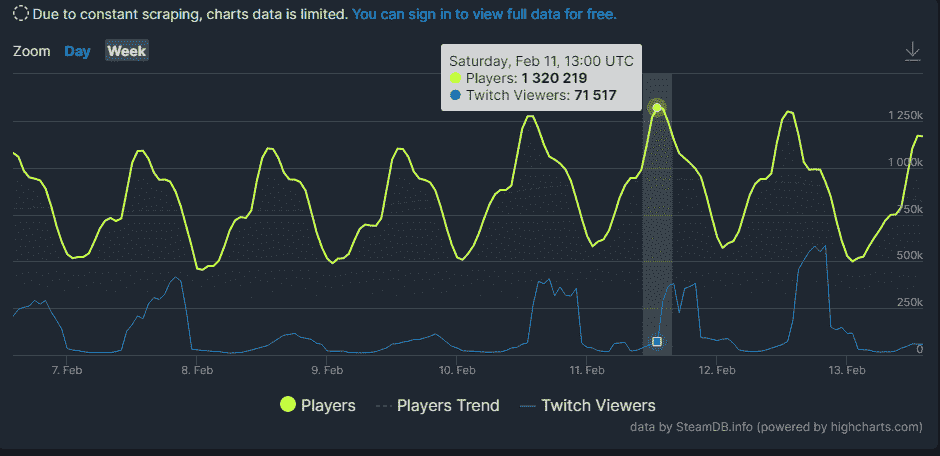 cs:go eşzamanlı oyuncu sayısı