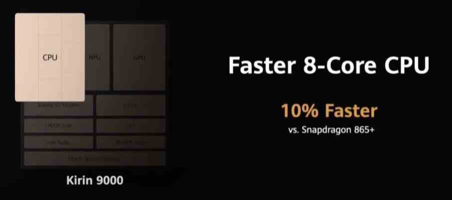 Huawei bir daha Kirin 9000 gibi güçlü çipler üretecek mi?  - Huawei'nin bir kez daha kendi yonga setlerini test ettiği bildiriliyor