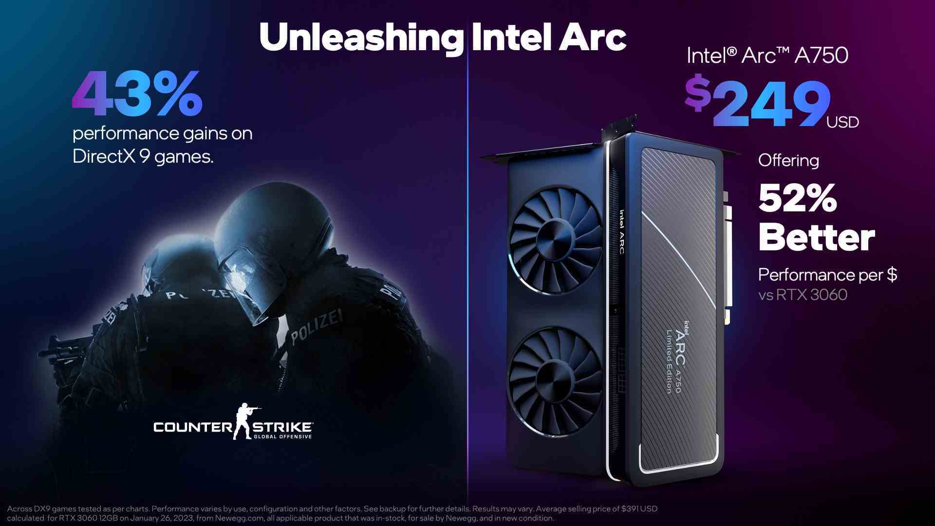 Intel Arc geliştirmeleri