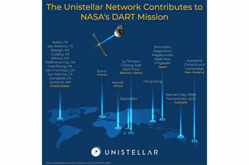 Unistellar vatandaş bilim ağı ve SETI Enstitüsü gezegen savunmasına katkıda bulunuyor