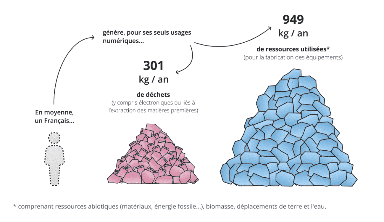 Ortalama bir Fransız kişi tarafından bileşenlerin infografik tüketimi