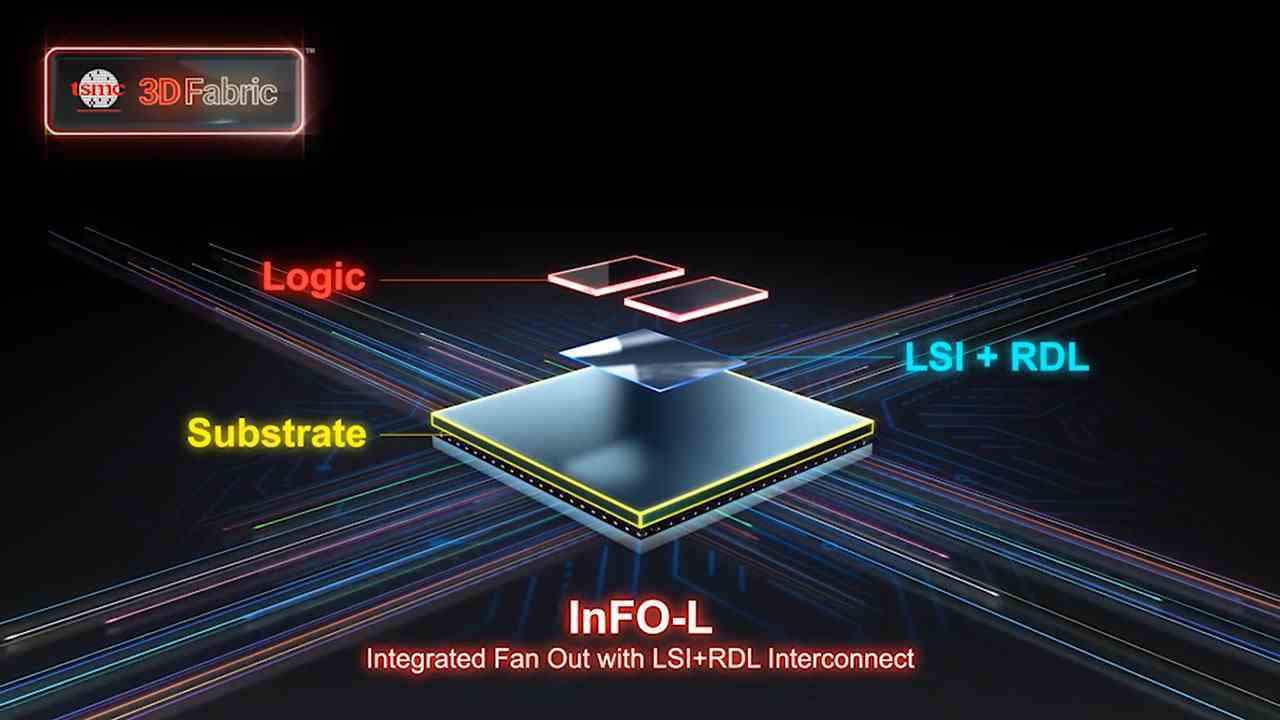 TSMC 3D IC paketleme teknolojisi