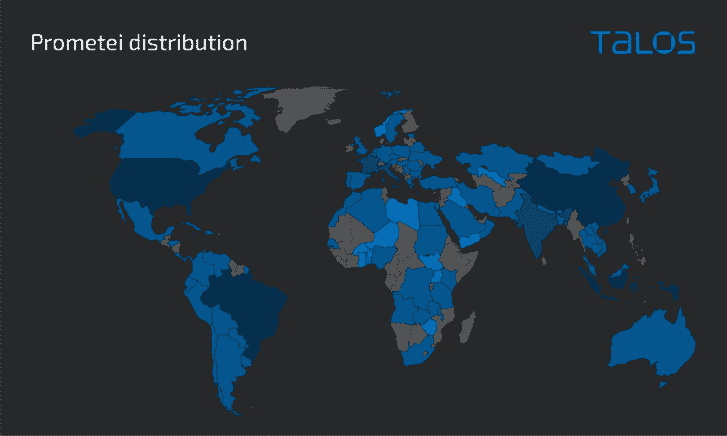 Prometei Botnet