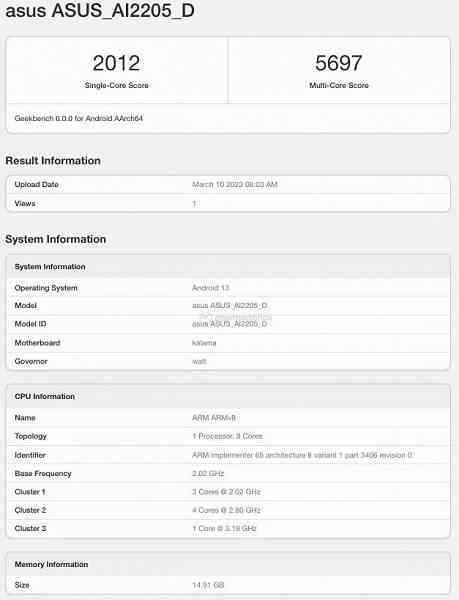 Samsung Galaxy S23 Ultra mağlup oldu.  Asus'un yeni akıllı telefonu Geekbench'te rekor kırdı