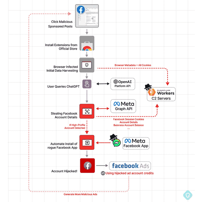 ChatGPT Chrome Uzantısı