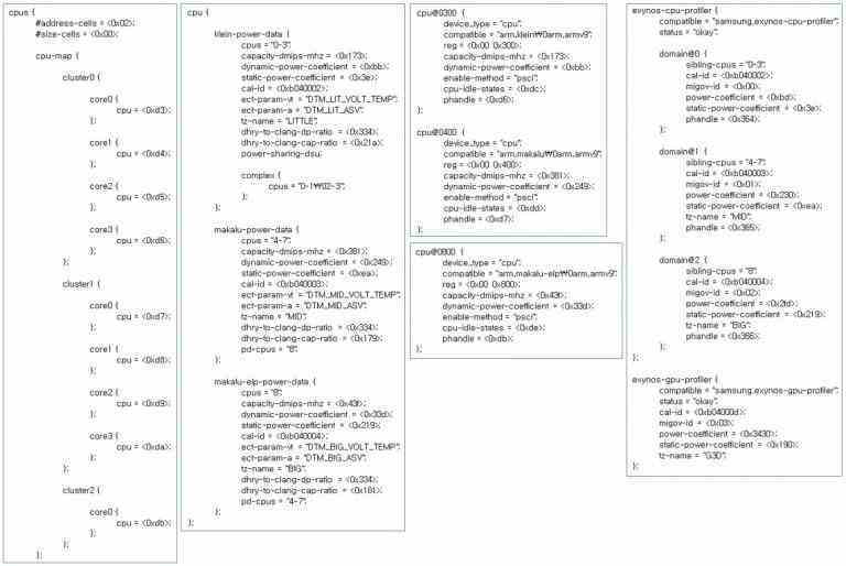 Bu SoC Exynos 2300, Samsung Galaxy S23 Ultra'yı alabilir.  İptal edilen platformun özellikleri ortaya çıktı