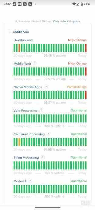 Reddit, son 30 gün içinde neredeyse %100 oranında çalışır durumda - Popüler sosyal medya sitesi saatlerdir kapalı ve yakında yeniden açılması bekleniyor