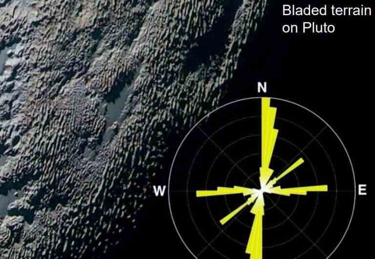 Pluto ekibi bilimi güneş sisteminin kenarından güncelliyor