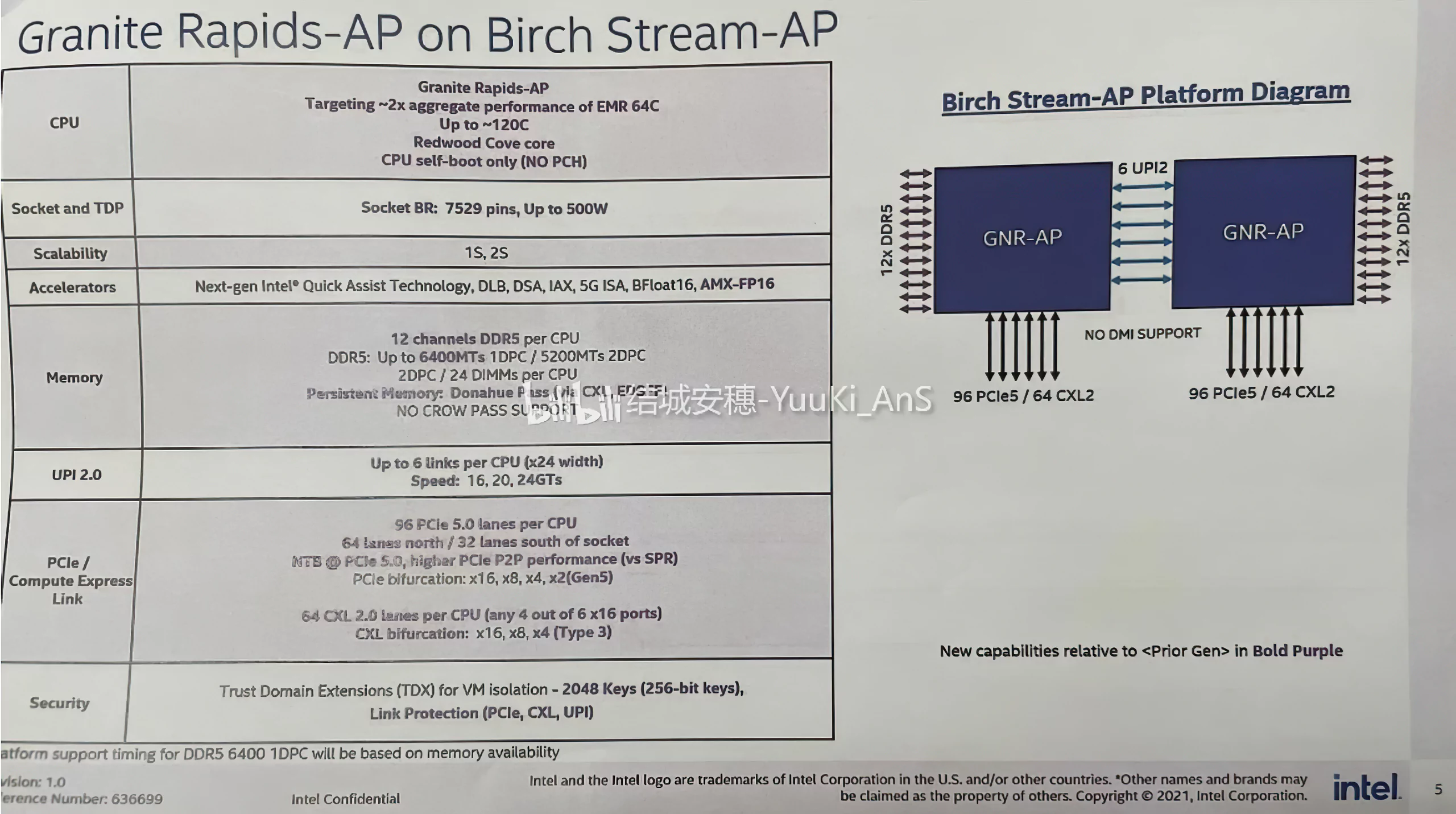 Birch Stream Platformu İçin Intel'in Geleceği Xeon Granite Rapids-SP, Granite Rapids-AP, Sierra Forest CPU'ları Ayrıntılı 4