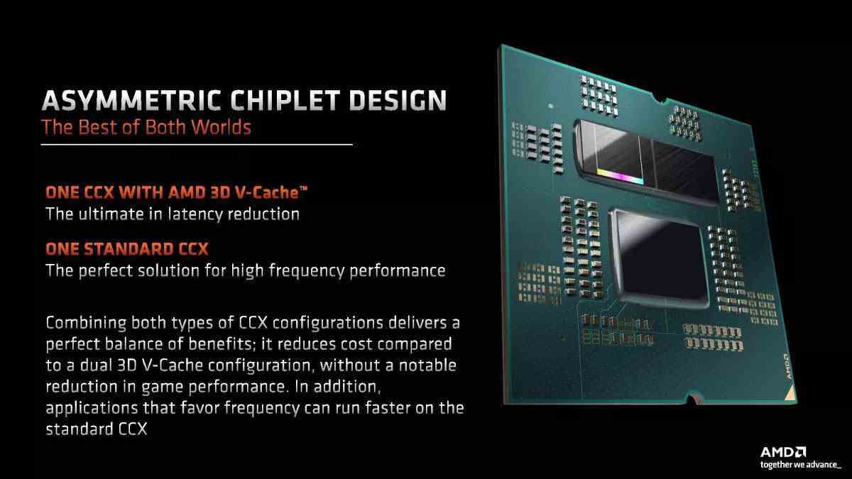 AMD Ryzen 7000 X3D yongaları