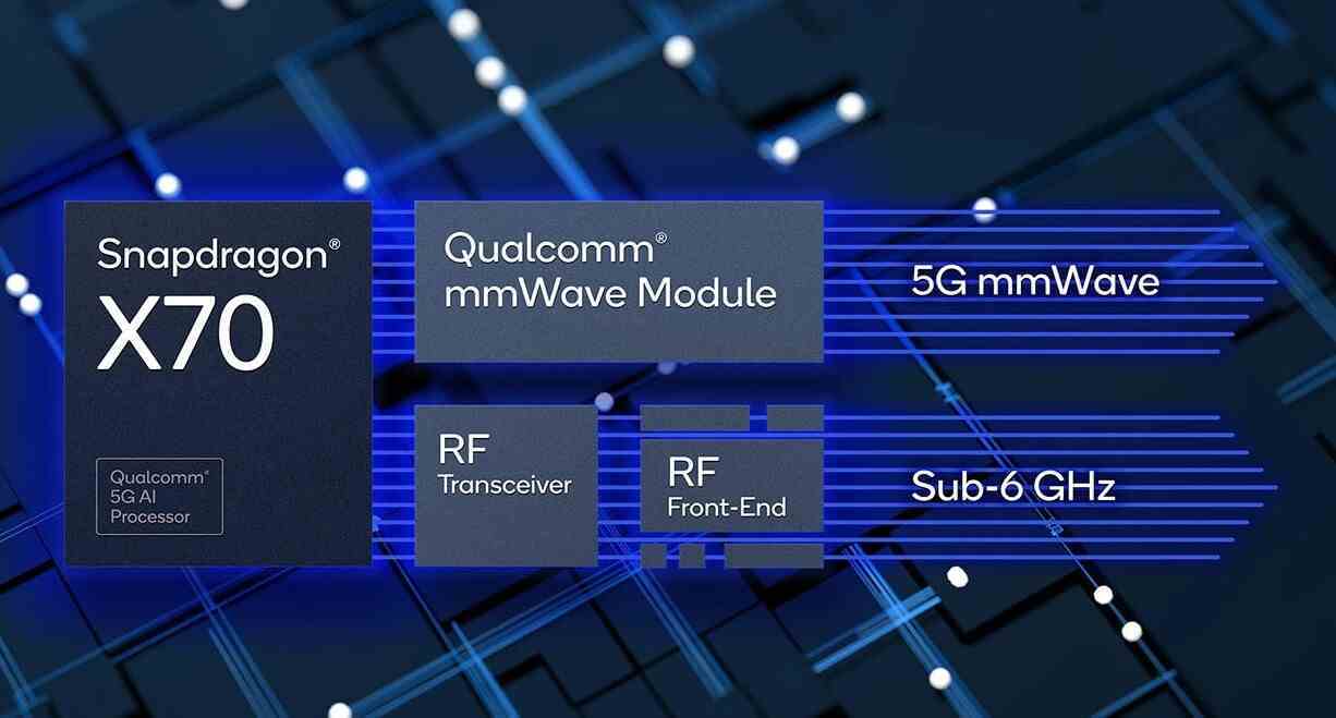 Apple, bu yılki iPhone 15 serisini Snapdragon X70 5G modem yongası ile donatacak - Apple'ın 5G modemi, 3nm işlem düğümü kullanılarak TSMC tarafından üretilecek