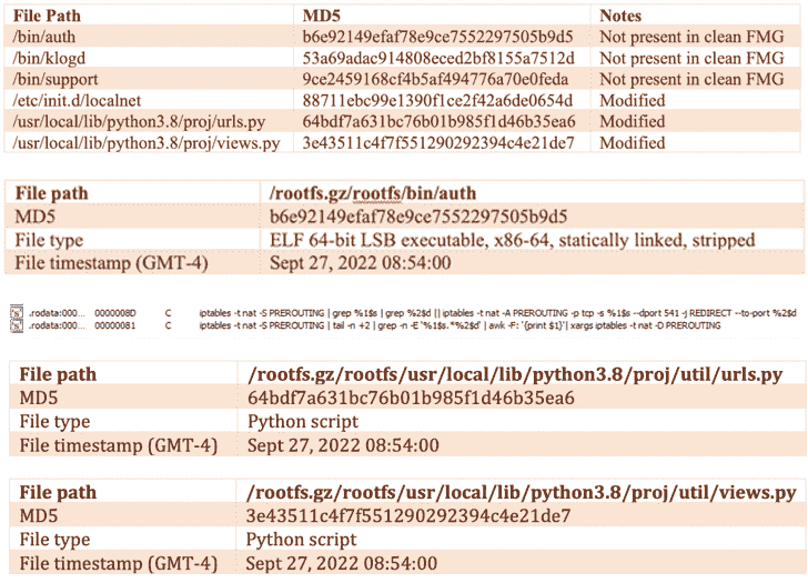 Fortinet FortiOS