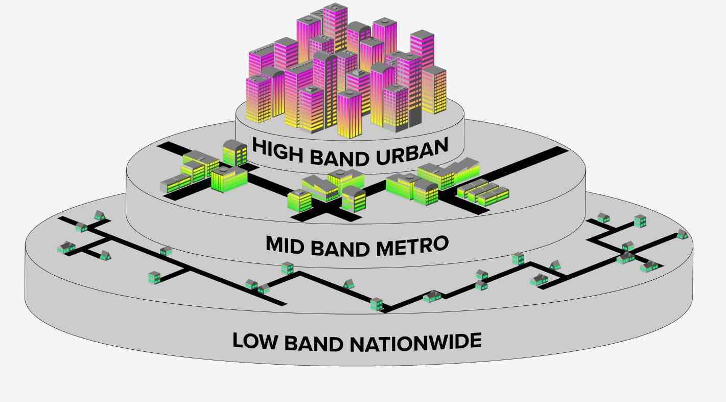 Dish'in 5G planı kesinlikle tanıdık geliyor - Dish yöneticileri, ülke çapında 5G spektrumu için T-Mobile'a milyarlar ödemeye daha yakın