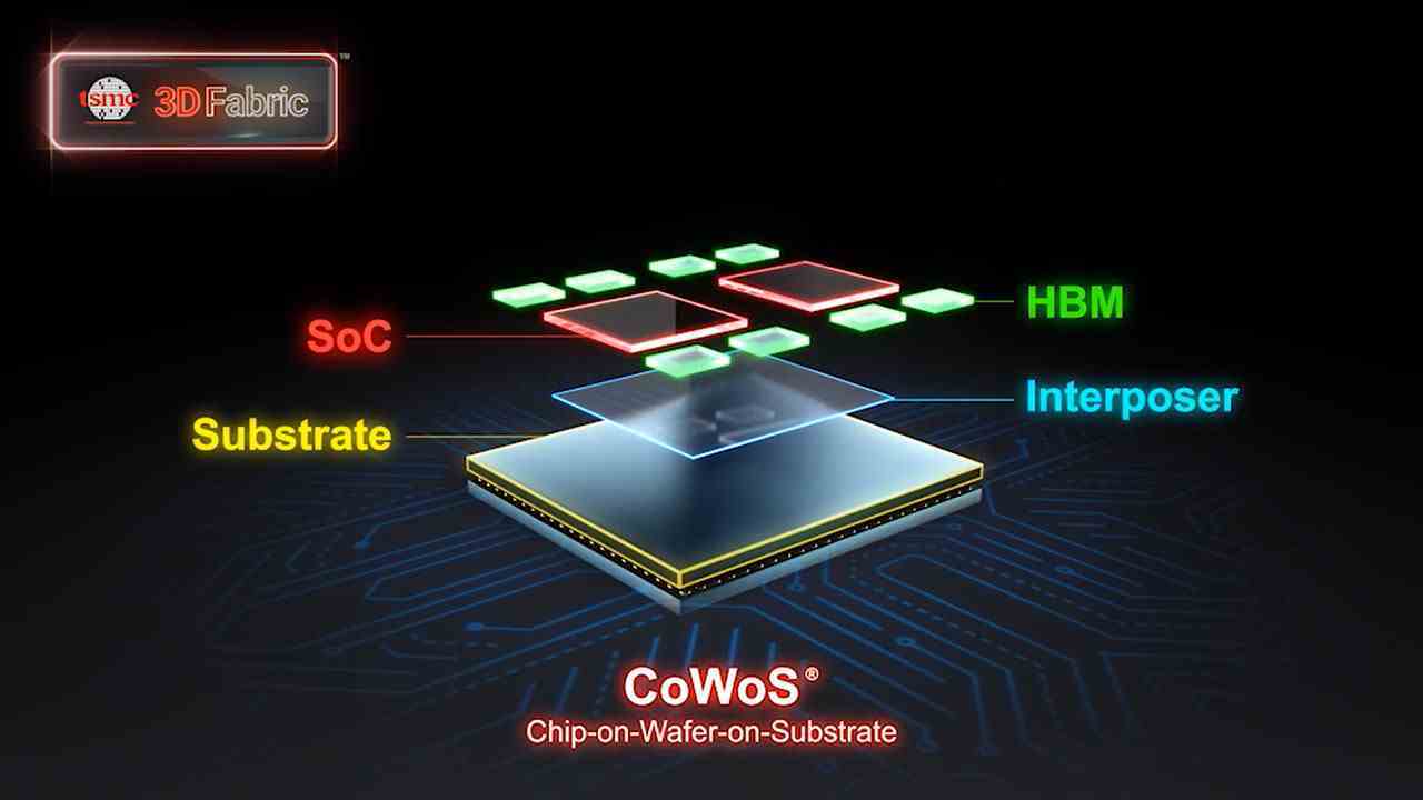 TSMC 3D IC paketleme teknolojisi