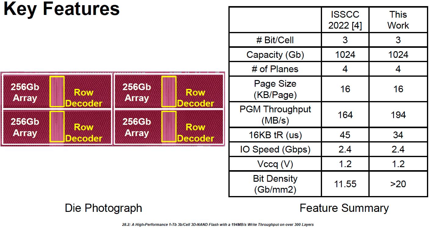 SK Hynix