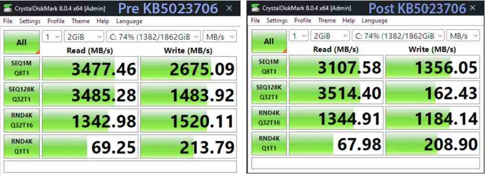 NVMe SSD sürücü performansı