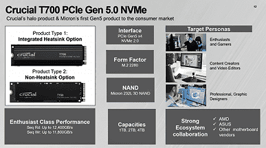 Micron, Crucial T700'ü dünyanın en hızlı SSD'si olarak adlandırıyor