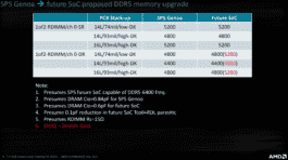 amd-epyc-genoa-cpu-zen-4-core-sp5-lga-6096-socket-12-channel-ddr4-memory-configurations_-future-socs-_2