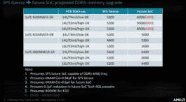 amd-epyc-genoa-cpu-zen-4-core-sp5-lga-6096-socket-12-channel-ddr4-memory-configurations_-future-socs-_1