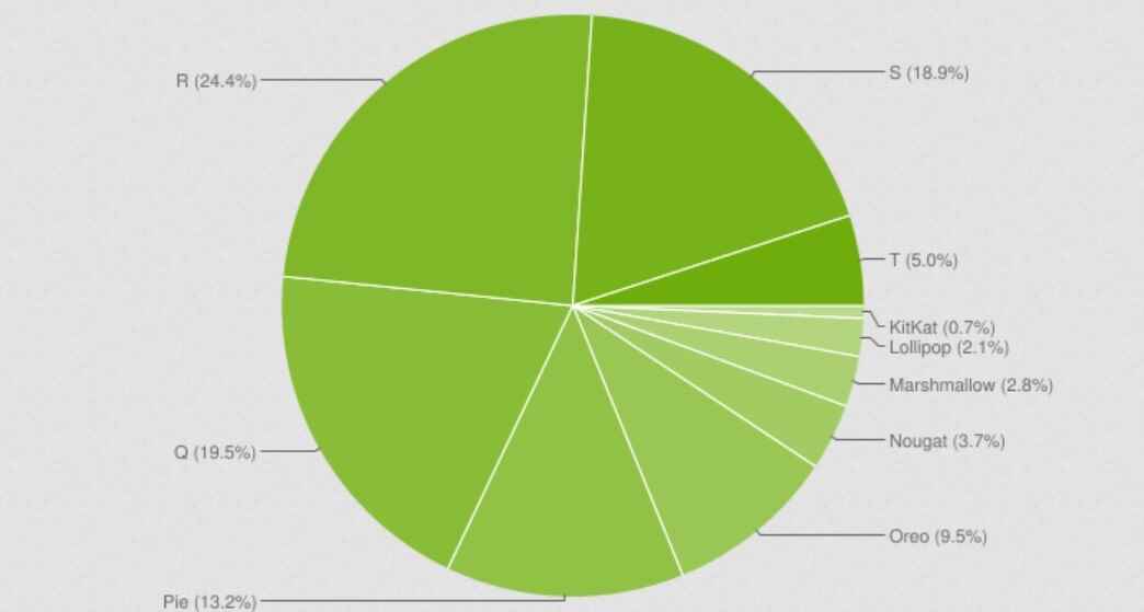 Ocak 2023 Android dağıtım rakamları - Son veriler, Android 13'ten daha fazla Android 9 çalıştıran Android cihaz gösteriyor