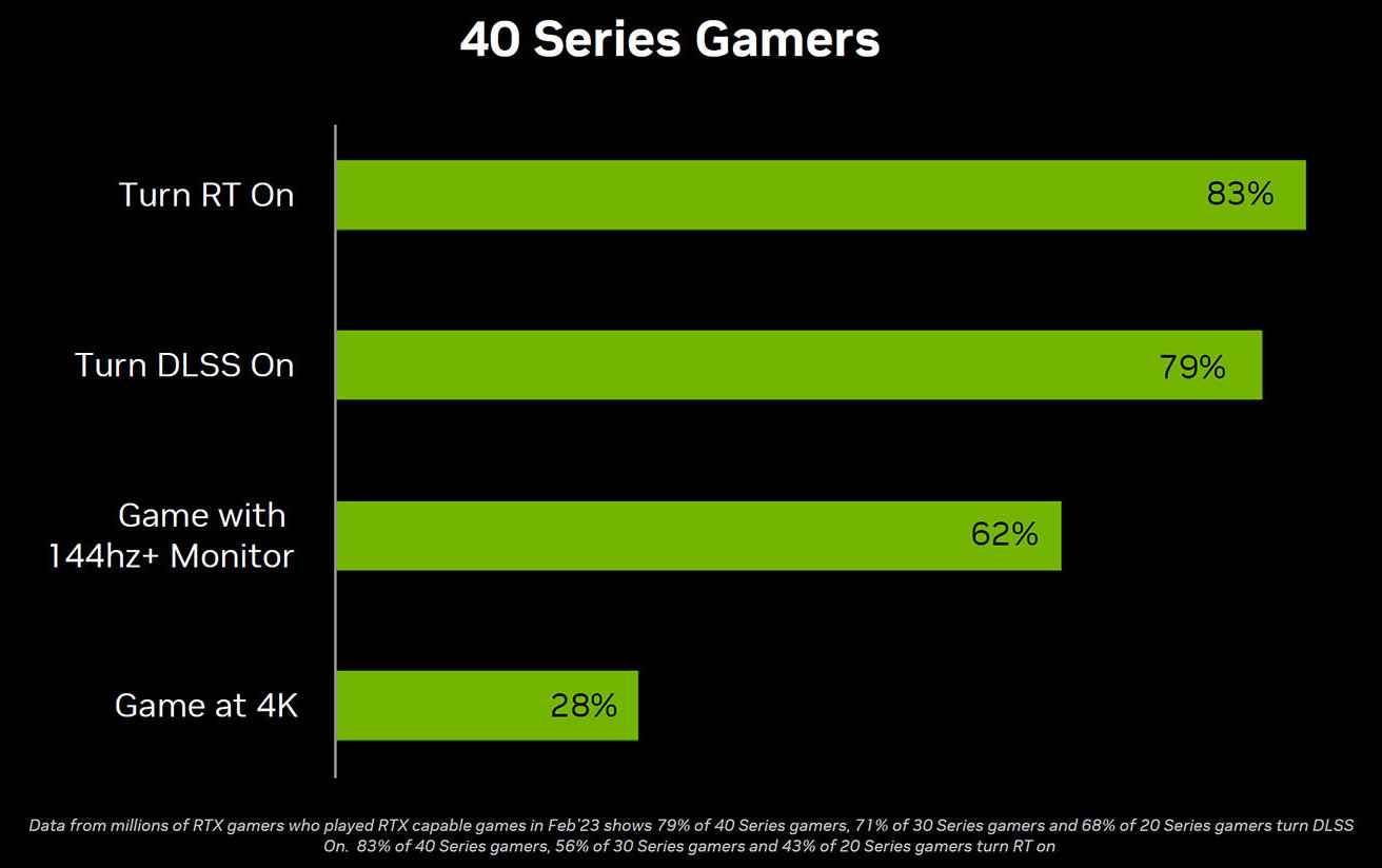 Nvidia RTX ve DLSS