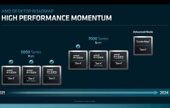 amd-masaüstü-yol haritası