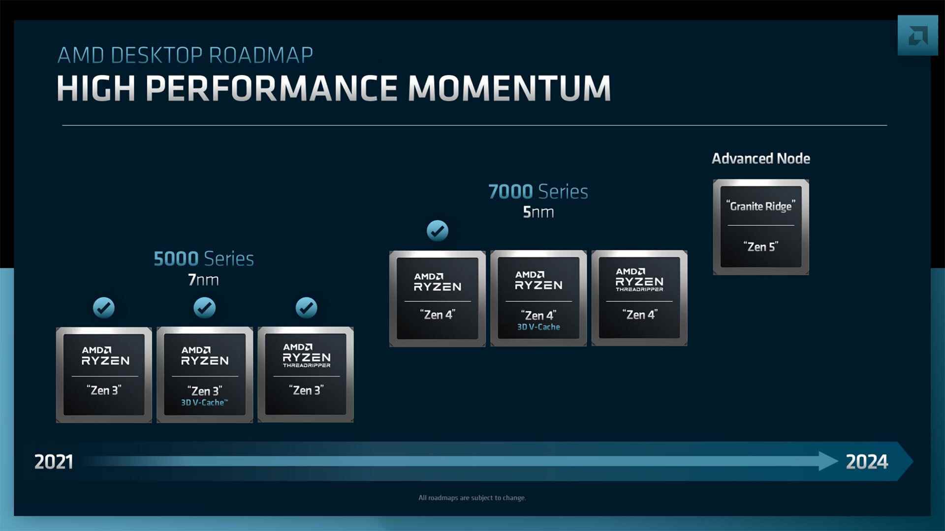 AMD Yol Haritası