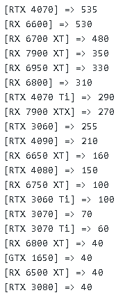 GeForce RTX 4070, piyasaya çıktığı ilk hafta Avrupa'da bir hit oldu.  Mutlak isabet - MSI GeForce RTX 4070 Ventus 3x