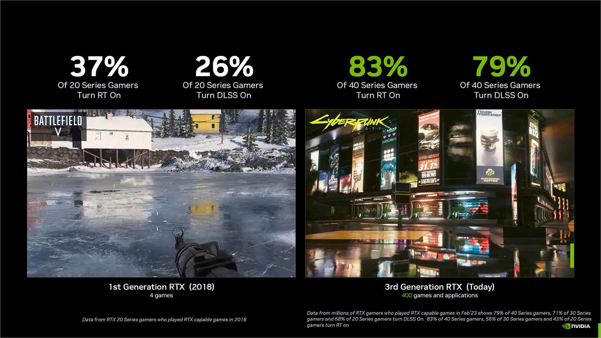 Nvidia RTX ve DLSS