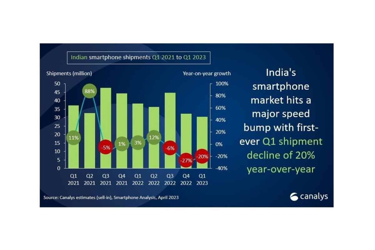 Samsung, dünyanın hızla küçülen iki numaralı akıllı telefon pazarına liderlik etmeye devam ediyor