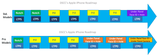 iPhone 17 akıllı telefonlarla ilgili ilk veriler ortaya çıktı Baz model bile 120 Hz LTPO ekran alacak