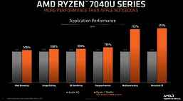 En güçlü iGPU, TDP 15-30W ve Apple M2'den daha yüksek performans.  Ryzen 7040U APU'lar tanıtıldı