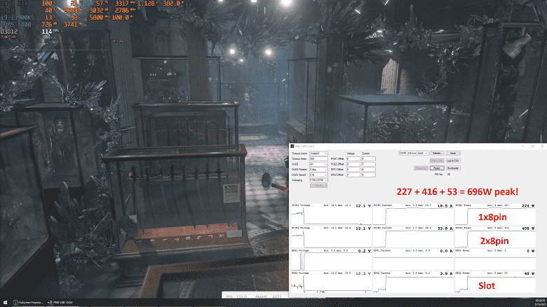 Rahatsız edilmediği takdirde, Radeon RX 7900 XTX grafik kartı 700 W'a kadar güç tüketebilir.  Ancak RTX 4090'ın performansı hala yetersiz