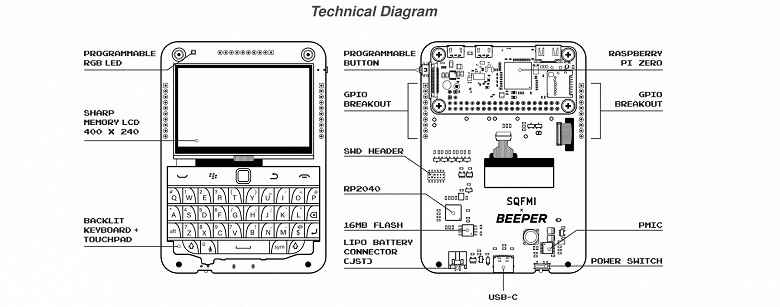 Bir BlackBerry Classic klavye, bir Memory LCD ekranı ve yalnızca bir Beeper süper mesajlaşma uygulaması.  Beepberry projesi çok garip bir mobil cihaz yapmayı öneriyor