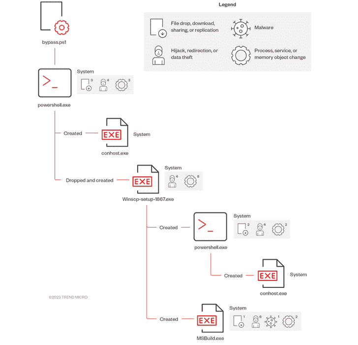 Kripto para