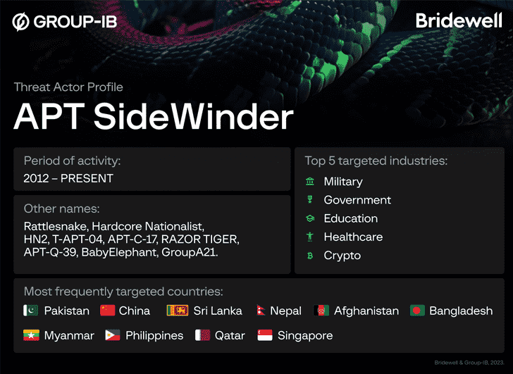 Sidewinder Hacker