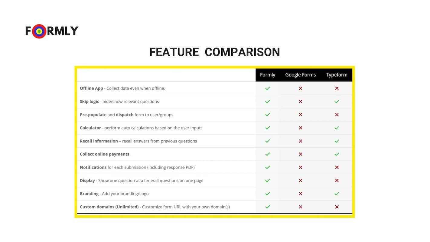 karşılaştırma tablosu formly, google formları ve typeform